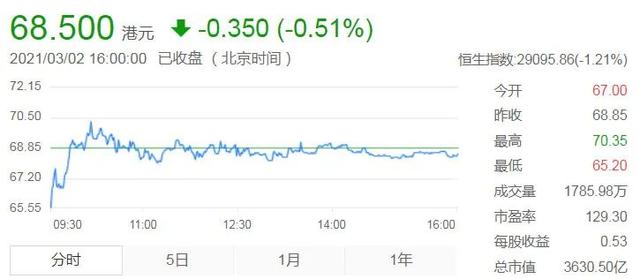 净利润|海底捞一年少赚21亿：牛肉粒悄变“人造肉”真亏还是哭穷？