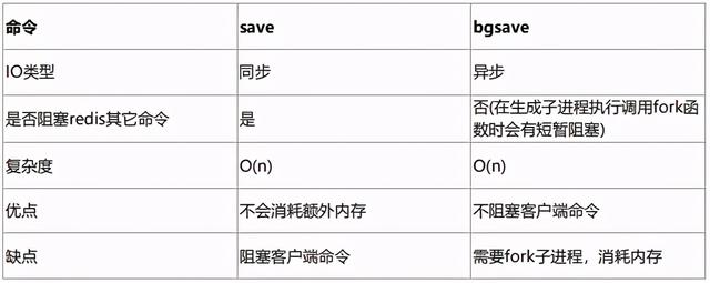 5分钟理解Redis持久化