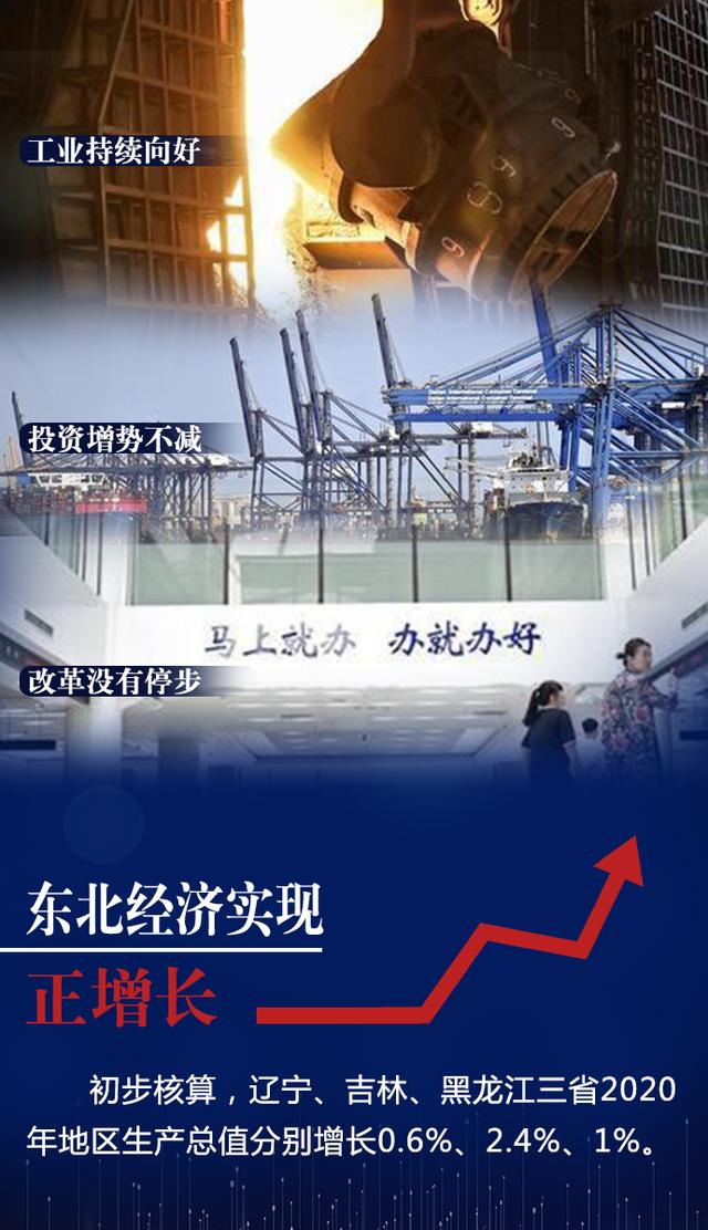 增长|东北振兴｜东北经济实现正增长