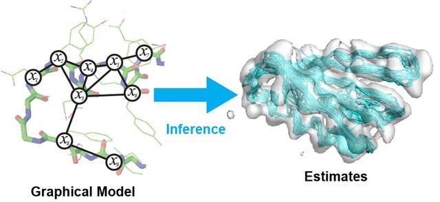 学习机器学习背后的高级数学