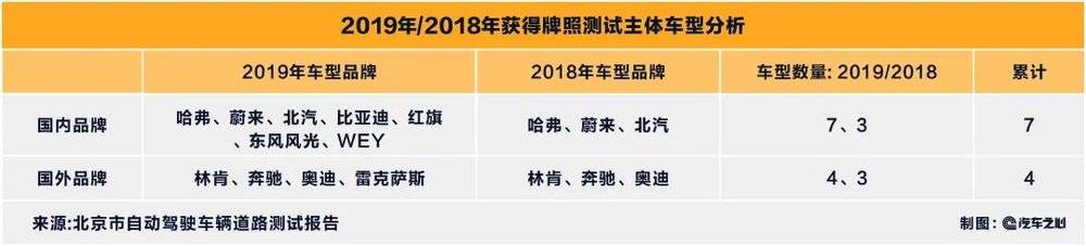 『麻辣杂谈』北京,下一个自动驾驶路测圣地?