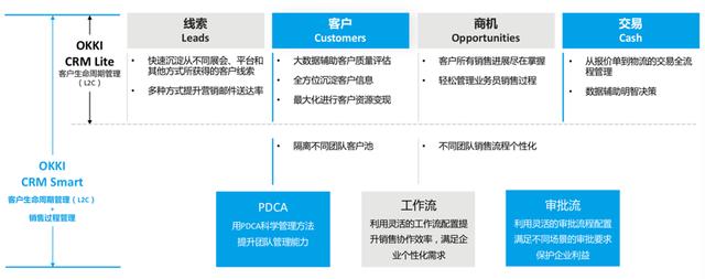年度公司 | 目标是服务10万客户，从小满科技看中国外贸数字化