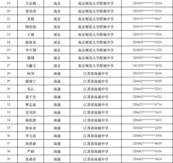 空军|预录取名单公示！这些学生入选