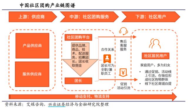 电商行业历史级机遇？互联网巨头下场，社区团购概念火了（附股）丨行业风口