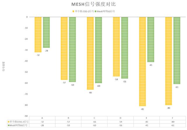 Mesh组网实战+信号测试+吞吐量测试，领势MX4200评测