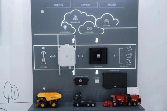 华为路边单元设备RSU6201：加速构建高效协同的车联网系统