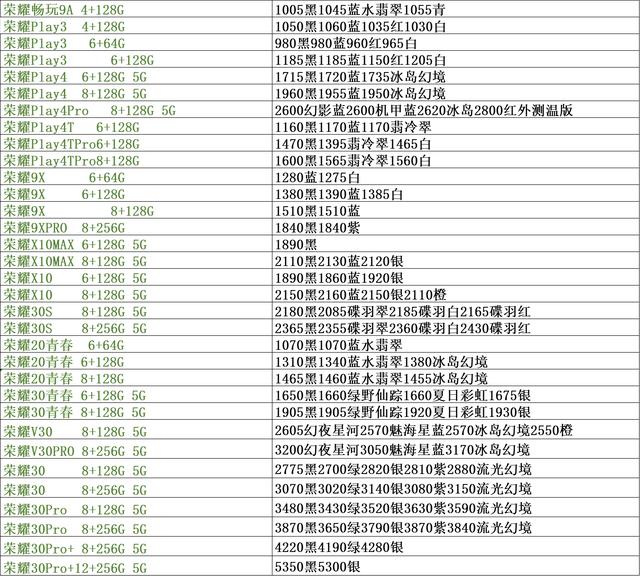 手机市场批发价格单，手机市场渠道正品行货批发