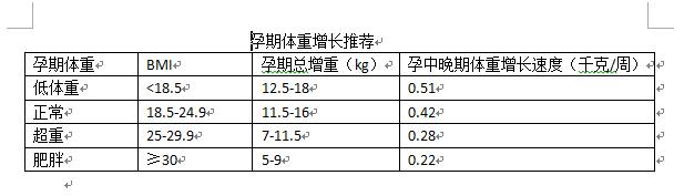 超级宝妈|孕期怎么“吃”？该长多少“重”