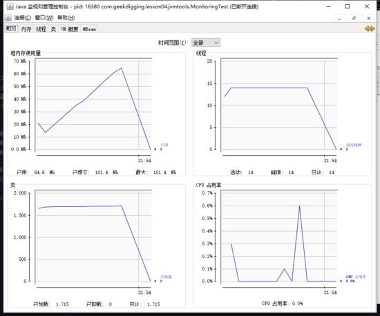 JVM：可视化 JVM 故障处理工具