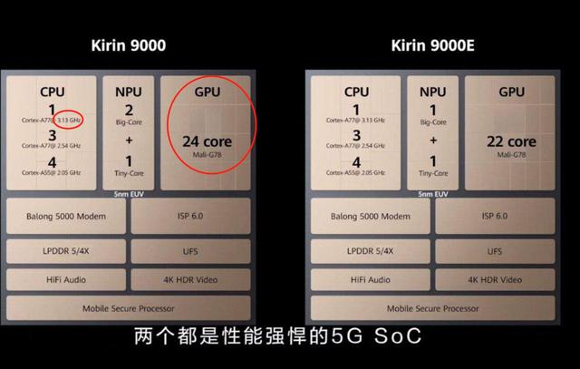 堆料成功：华为麒麟9000堆24核GPU，比骁龙875还强
