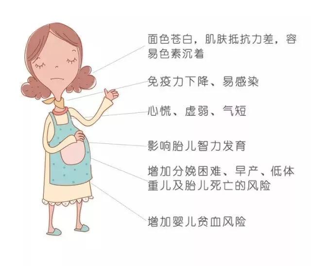 [超级宝妈]妊娠期贫血可能会影响宝宝智商？向“妊娠期贫血”说不
