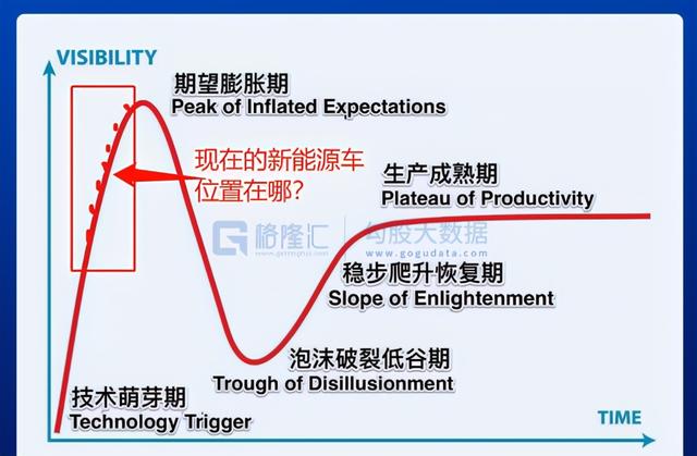 智能汽车变革前夜