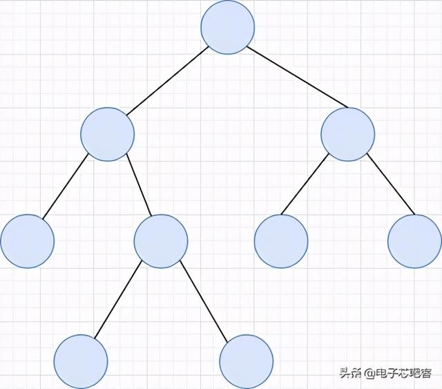 15张图来了解「树」，面试再也不怕被刷了