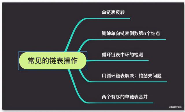 数据结构与算法系列之链表操作全集（三）（GO）