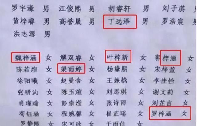 全员叫“梓涵”已过去，下个“烂大街”名字来袭，还要让娃叫？