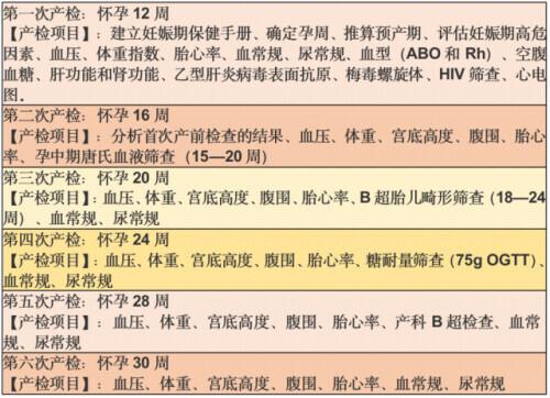 检查|今天，送给妈妈们五条健康指南！最后一条，务必重视起来→