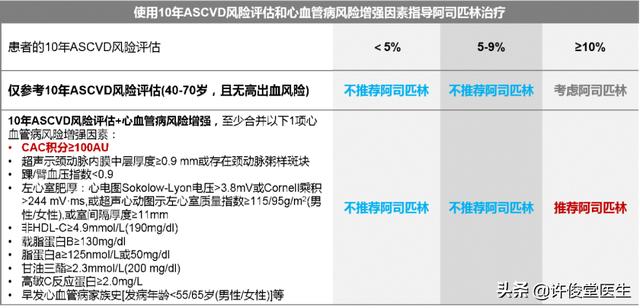 冠脉钙化积分精准“个体化”ASCVD一级预防，着眼净获益