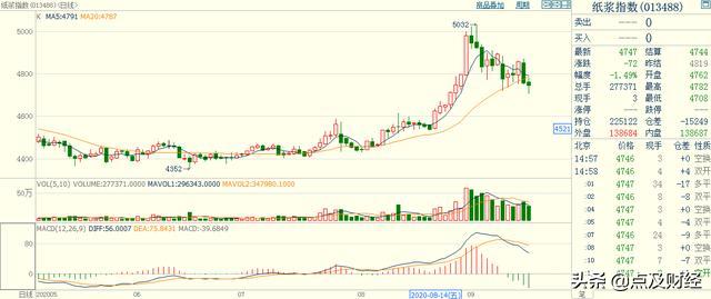 Python量化策略开发框架，固定的套路、突破策略的福音