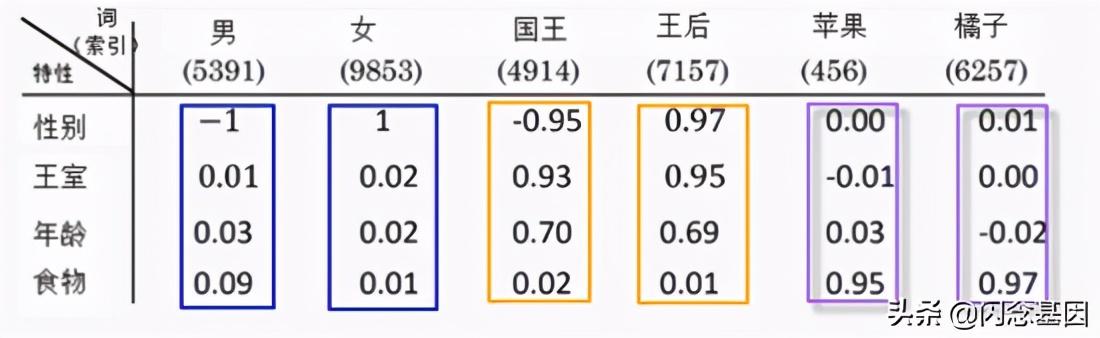 神经语言模型