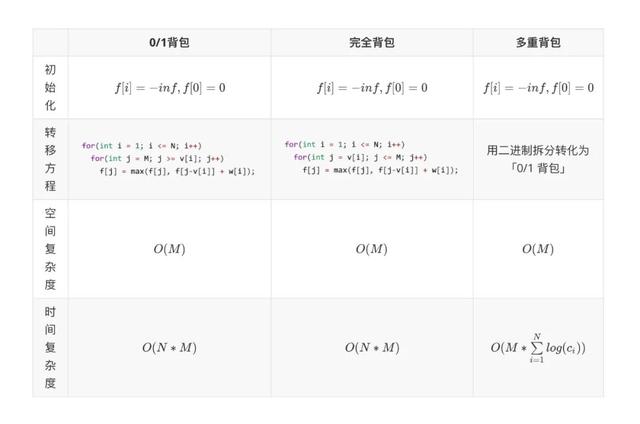 算法萌新如何学好动态规划（3）