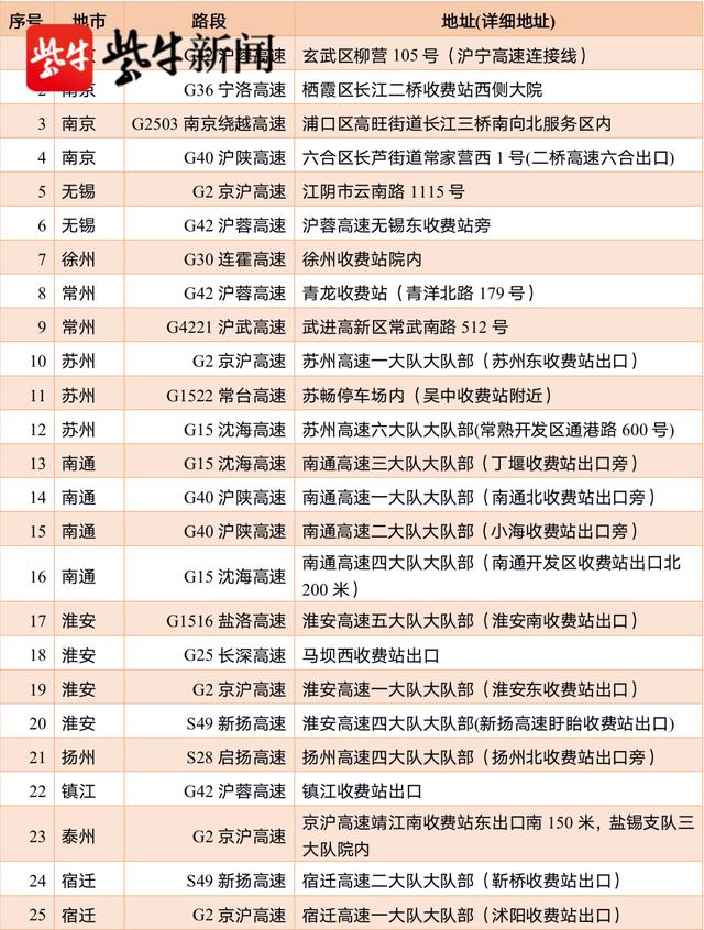 2021年元旦假期，高速通行政策、易堵点预测……你想知道的全在这里