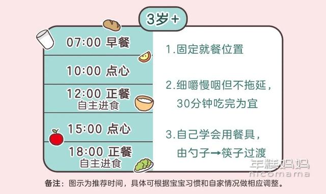 栀蓝：娃多大吃“大人饭”？一餐吃多少？3张图搞清楚