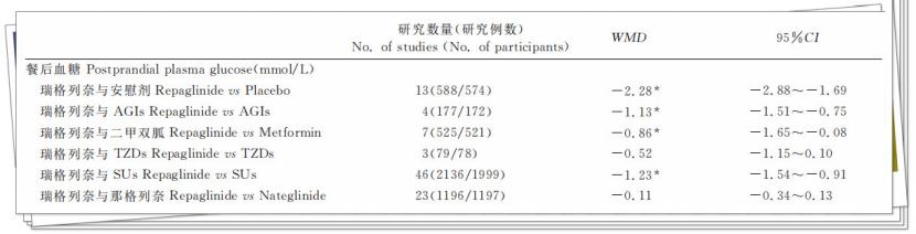 防微杜渐，“肾”入人心：瑞格列奈助力糖尿病肾病的防与治