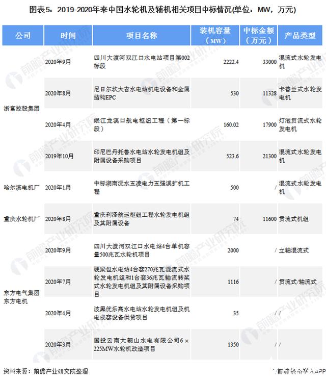 水电站智能化，让水电站产量历史新高