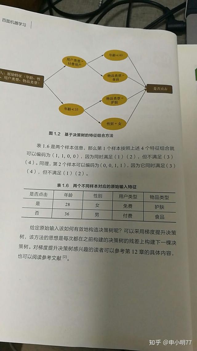 计算广告投放点击率CTR预估场景之GBDT+LR排序模型