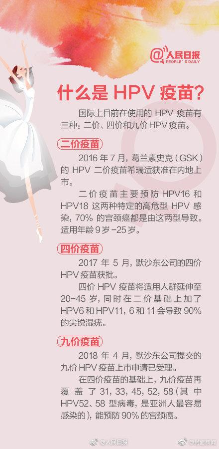 疫苗|为什么要打宫颈癌疫苗？10个问答带你了解