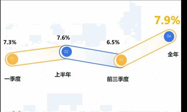 增长|“数”说2020年西湖经济，GDP突破1500亿元大关