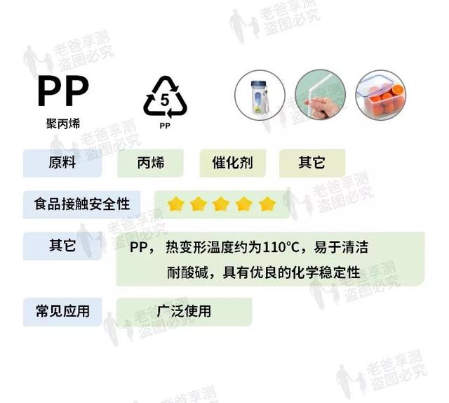 塑料制品|作为家长，我绝不会给小孩子们用这些塑料制品...