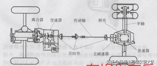 挂D挡+踩刹车等红灯时，汽车抖动，是不是有些零件正在摩擦这种摩擦是否有害