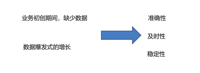 58商业数仓建设实践