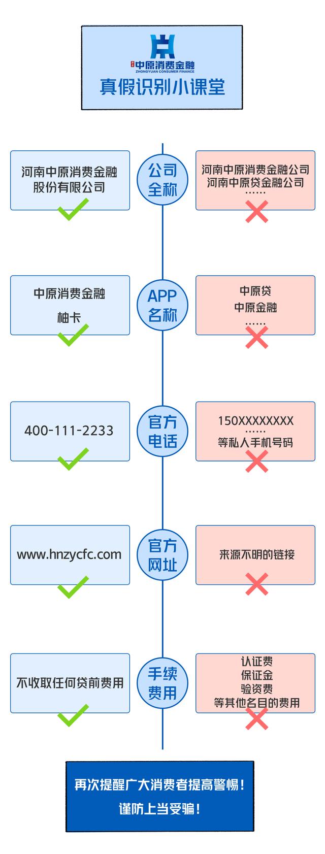 中原消费金融发声明提示风险：日前有不法分子冒用公司名义实施诈骗