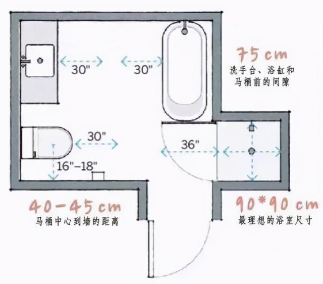 新房装修全屋顶级标准尺寸！布局实在是精准到位，实用到心坎里