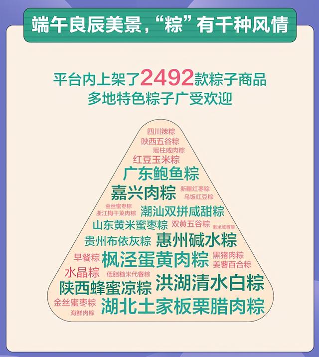 粽子|全国粽子知多少？“不完全统计”居然已多达2492款