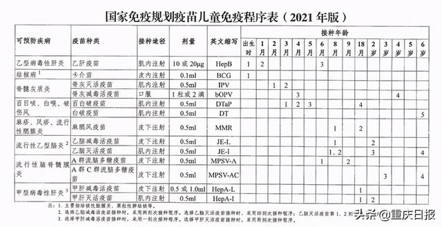 宝宝|#双倍的爱#春季细菌滋生 疫苗接种不可少