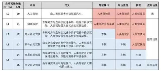 无人驾驶来了！人工智能还有多远？哪些工作会被机器抢走