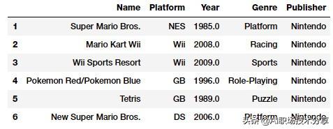 特征工程与模型调优