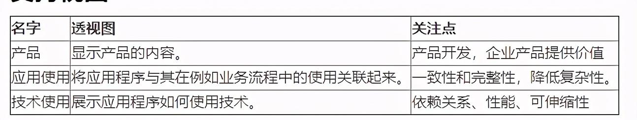 架构框架｜ArchiMate指南5:技术视图和技术使用视图