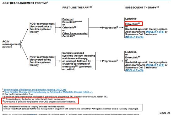 一文梳理 | 2021 V1 NCCN非小细胞肺癌更新要点