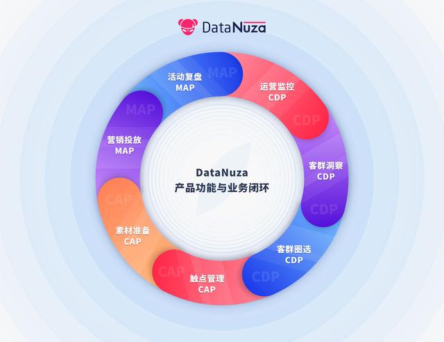 抓住会员！奇点云DataNuza重大发布