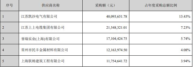 安靠智电2020实现净利1.32亿元 同比增108.08%