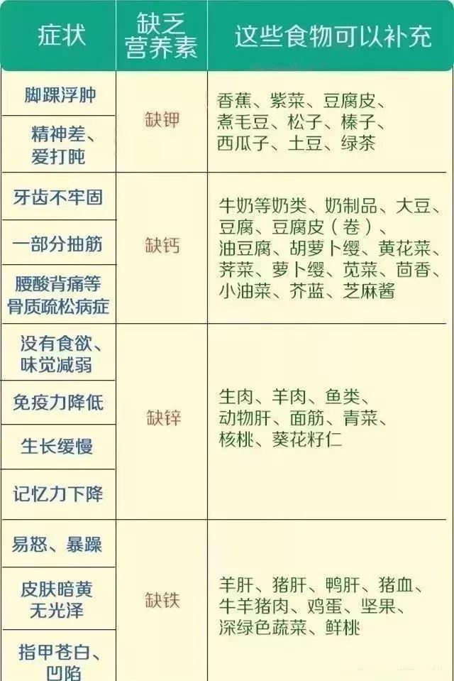 维生素|怪不得你口干、嘴破、全身痛，原来身体缺乏这些“营养素”