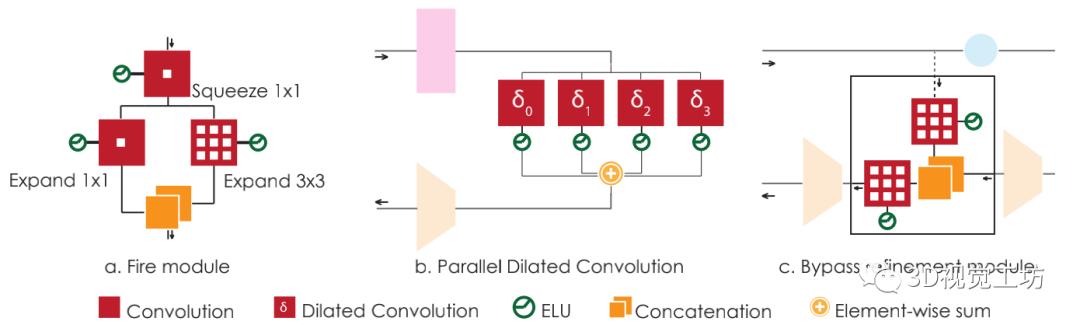 汇总｜实时性语义分割算法