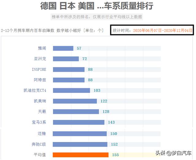 公认质量最好的十大中型车出炉：雅阁无争议，迈腾、奔驰C级上榜