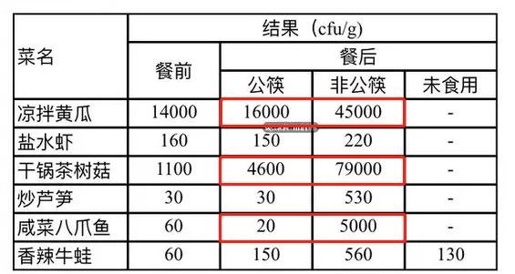 病毒|这些疾病都与它有关，过年了，千万避免病从口入