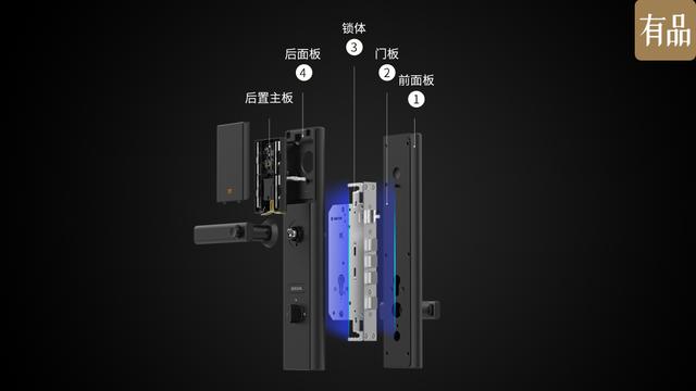 小米有品众筹上架指纹锁：核心部件模块化，可轻松更换