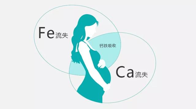 『你的育儿经』如何从饮食上预防营养不良？整个孕期的营养补充很重要
